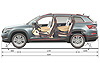 Skoda Kodiaq Jeep Automatik